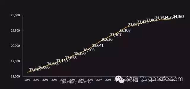2017年房价是涨是跌?