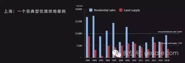 2017年房价是涨是跌?