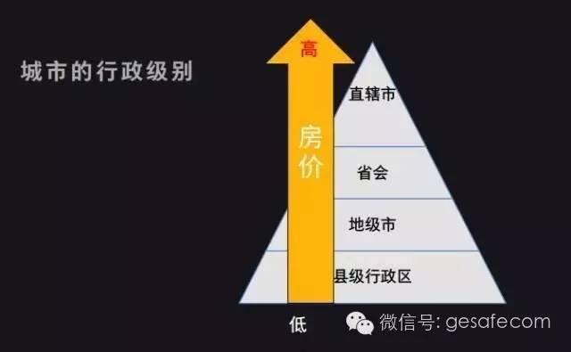 2017年房价是涨是跌?