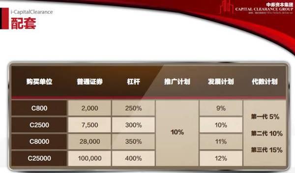 400%收益？中券资本20亿美金“资产证券化”迷局