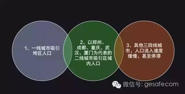 2017年房价是涨是跌?