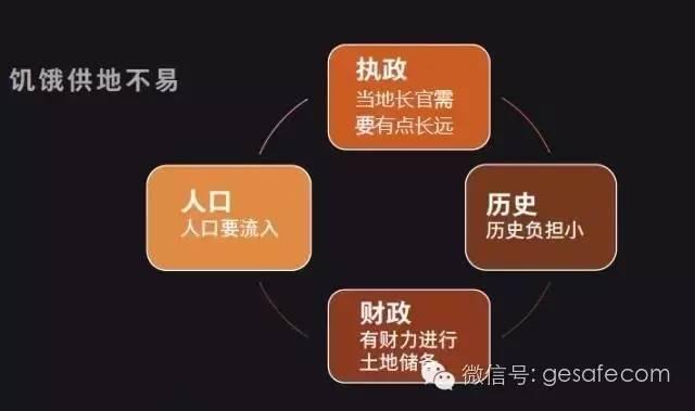2017年房价是涨是跌?