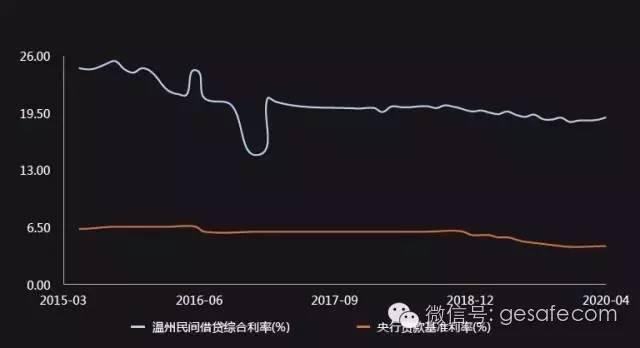 2017年房价是涨是跌?