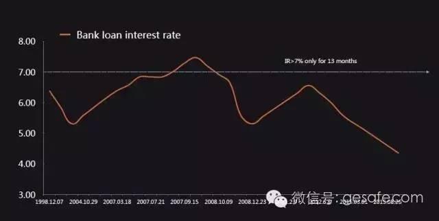 2017年房价是涨是跌?