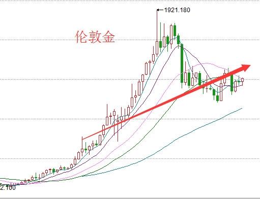 未来3年我该存款好呢 还是买房好呢?