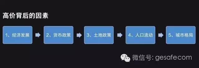 2017年房价是涨是跌?