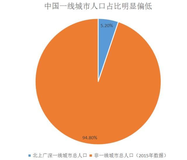 高房价真的开始驱赶人才了 小城市“拼爹”更可怕