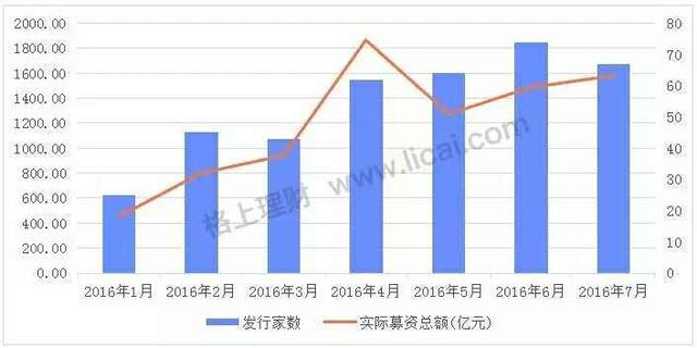 有的翻倍,也有的亏损,定增投资竟有如此大的差异?