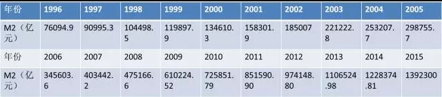 西安2013一季度gdp_[短讯]路透评法国第二季度GDP数据：令其第二季度GDP季率自2013年...