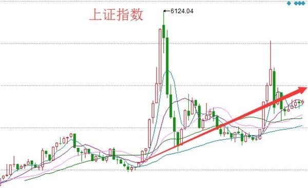 未来3年我该存款好呢 还是买房好呢?