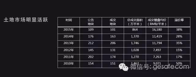 2017年房价是涨是跌?