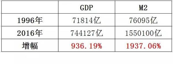 未来3年我该存款好呢 还是买房好呢?