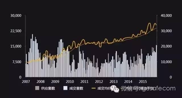 2017年房价是涨是跌?