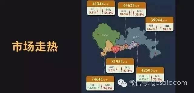 2017年房价是涨是跌?