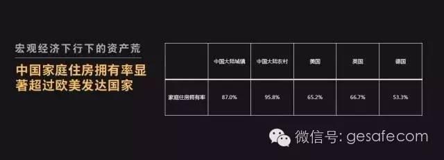 2017年房价是涨是跌?