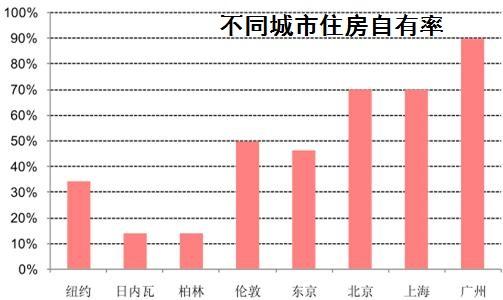 房地产贡献gdp_这28张图告诉你美国经济和股市的全貌(3)