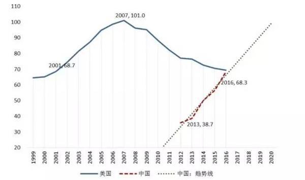 收入1000元人口_中等收入人口最多(2)