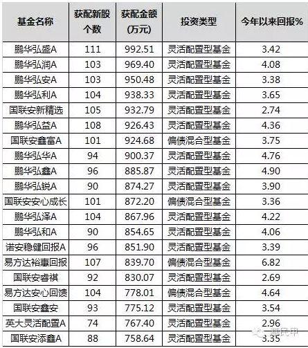 有没有一类基金风险和余额宝相当,但收益