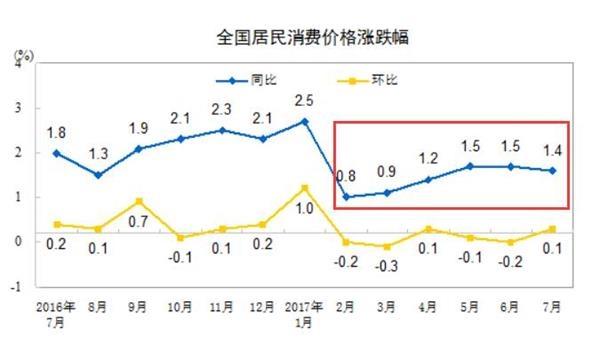 未来3年我该存款好呢 还是买房好呢?