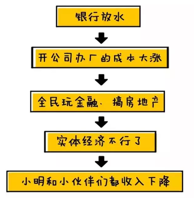 手里的钱越来越不值钱 100万10年后只值13万