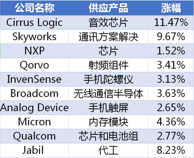 iPhone 7被炒到2万,但黄牛赚的是小钱,有人不排队赚更多!