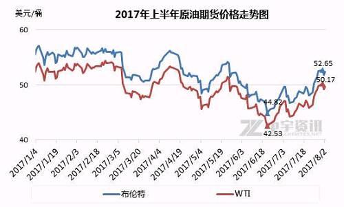 成品油调价明晚开启 最终上调幅度约170元/吨