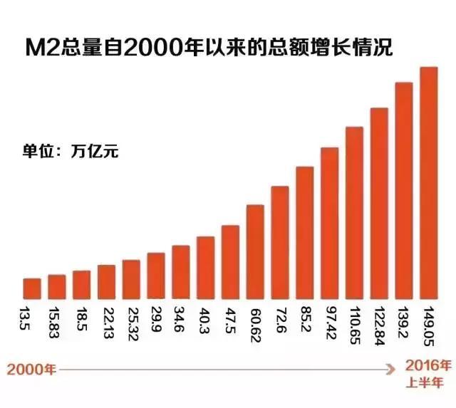 人口数据显示,房价3年后将迎来大跌!