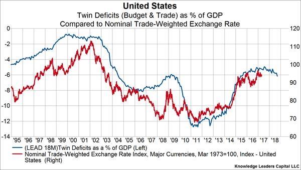 美国gdp预算赤字_衰退信号再现 美国财政收入负增长 2008年金融危机时期也曾这样(3)