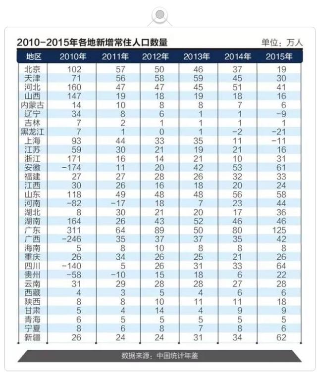 常住人口升高_常住人口登记卡(2)