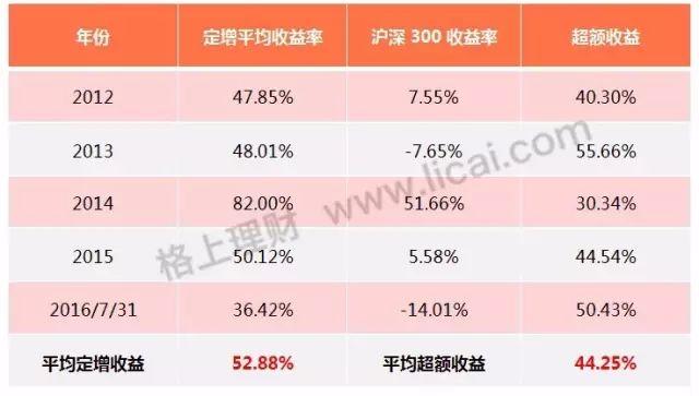 有的翻倍,也有的亏损,定增投资竟有如此大的差异?