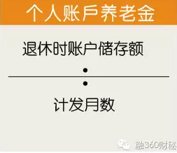 公司按最低给你缴社保，退休后就该哭了！