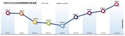 后虚拟币时代交易乱象难禁 “倒爷”回购代币日赚百万