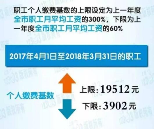 “月平均工资”达到了6504元？怎么算出来的