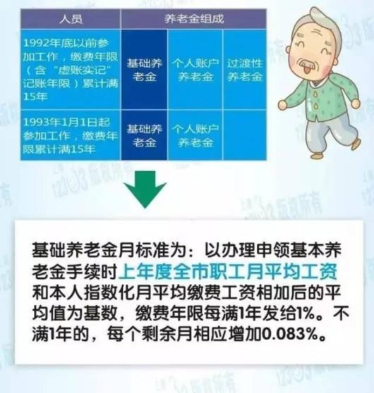 “月平均工資”達(dá)到了6504元？怎么算出來的