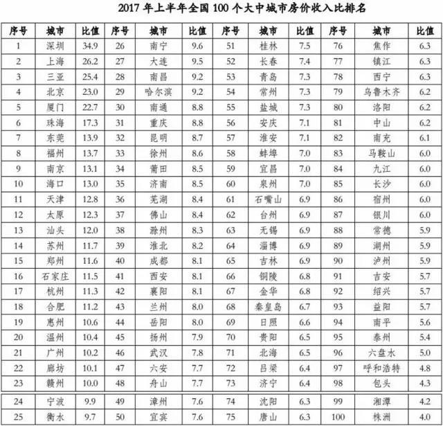 孔隙比计算公式_房价收入比计算公式(2)