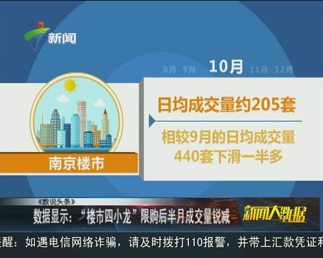 南京房价现史上最大降价潮 北上广还远吗？