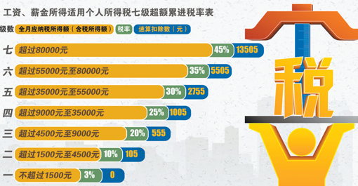 月收入1万什么水平_住建部：127个特色小镇农民收入高于平均水平1/3(2)