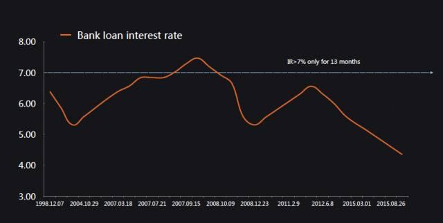 gdp保7是什么意思_GDP为什么一定要增长