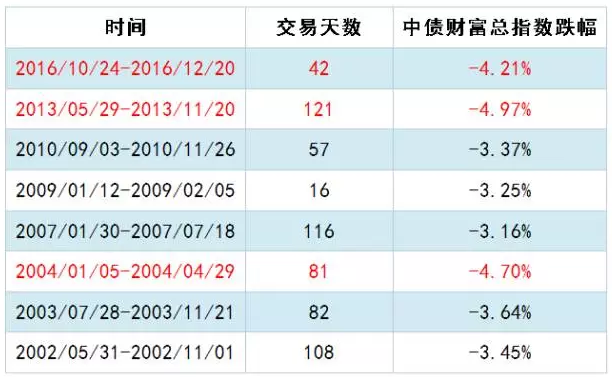 债市有史以来最惨烈暴跌,买点债基抄底?