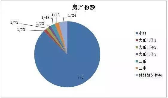 独生子女竟不能全额继承父母遗产?这事可大了,赶紧看!