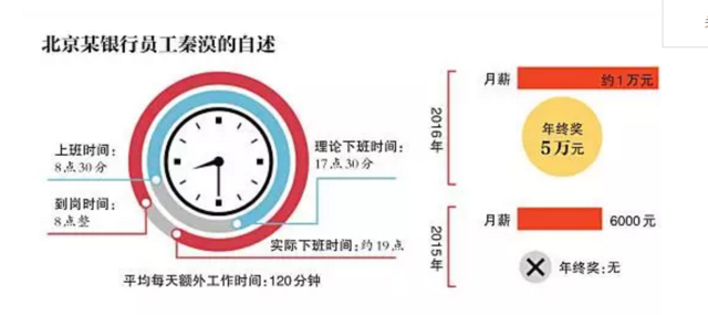 银行从业资格证_银行从业人员收入