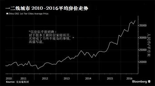 人口数据显示,房价3年后将迎来大跌!