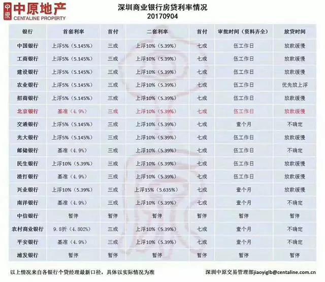 房贷利率上调,贷款买房会有多难?