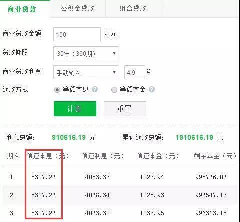 房贷利率上调,贷款买房会有多难?