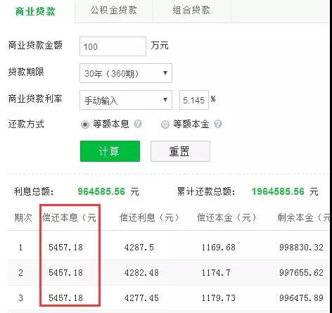 房贷利率上调,贷款买房会有多难?