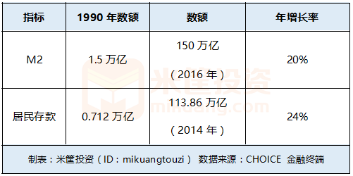 c语言gdp_c语言修仙图片(3)