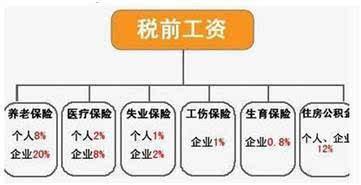 社保千万别断 断缴了应该怎么办