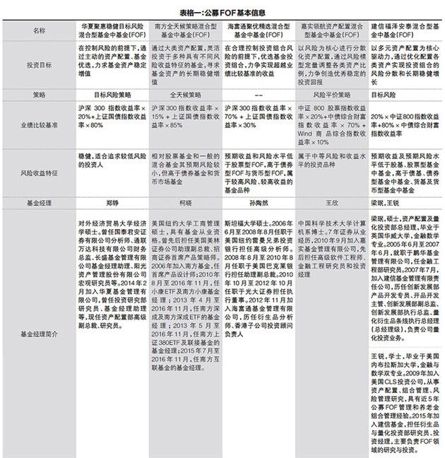 明日开卖的公募FOF基金怎么投资 应该在哪买