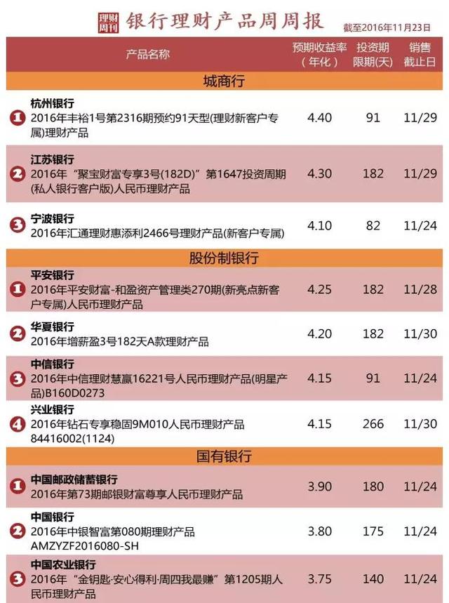不是“土豪”买不到,银行理财产品还能让人愉快地玩耍吗?