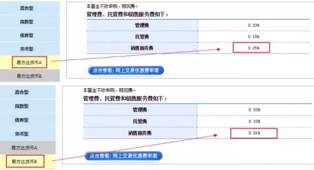 基金名称里的abc 你知道有什么区别吗 频道 腾讯网